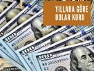 Yıllara Göre Dolar Kuru İstatistikleri