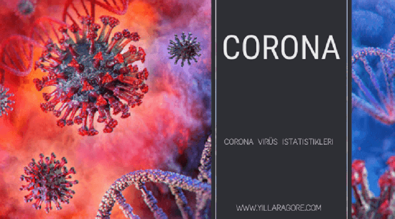 korona-virus-istatistikleri